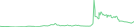 Sparkline Img