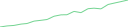 Sparkline Img