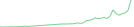 Sparkline Img