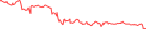 Sparkline Img