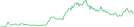 Sparkline Img