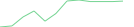 Sparkline Img
