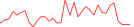 Sparkline Img