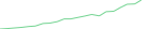 Sparkline Img