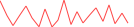 Sparkline Img