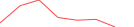 Sparkline Img