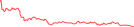 Sparkline Img