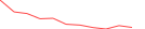 Sparkline Img