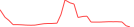 Sparkline Img