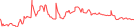 Sparkline Img