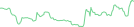 Sparkline Img