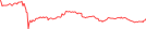 Sparkline Img