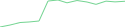 Sparkline Img