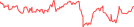 Sparkline Img