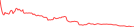 Sparkline Img