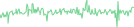 Sparkline Img