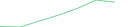 Sparkline Img