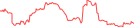 Sparkline Img