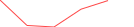 Sparkline Img