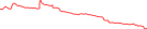 Sparkline Img