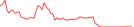 Sparkline Img