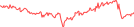 Sparkline Img