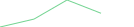 Sparkline Img