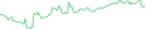 Sparkline Img