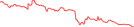 Sparkline Img