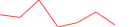Sparkline Img