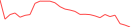 Sparkline Img