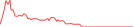 Sparkline Img
