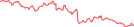 Sparkline Img
