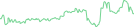 Sparkline Img