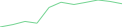 Sparkline Img