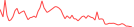 Sparkline Img