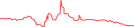 Sparkline Img