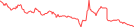 Sparkline Img