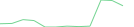 Sparkline Img