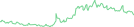 Sparkline Img