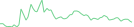 Sparkline Img