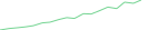 Sparkline Img