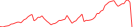 Sparkline Img