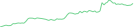 Sparkline Img