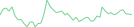 Sparkline Img