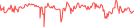 Sparkline Img