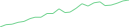 Sparkline Img