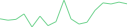 Sparkline Img