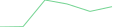Sparkline Img