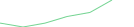 Sparkline Img